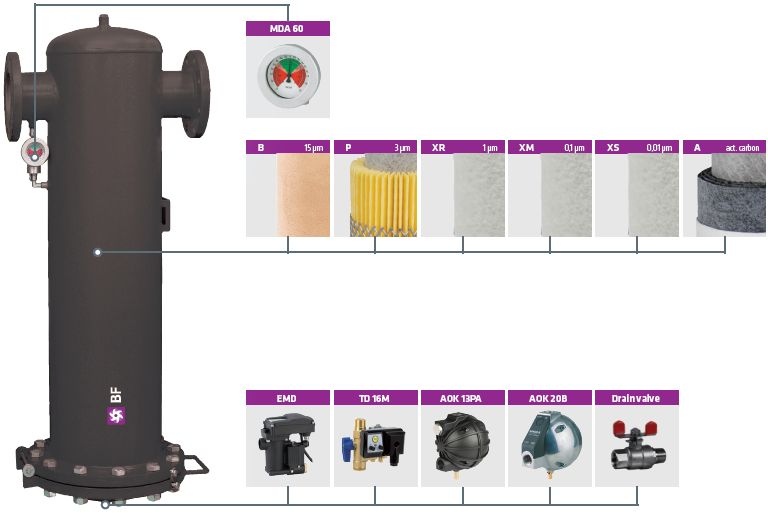bf-aluminium-compressed-air-filter.jpg